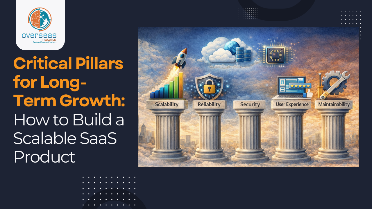 How to Build a Scalable SaaS Product in 2026