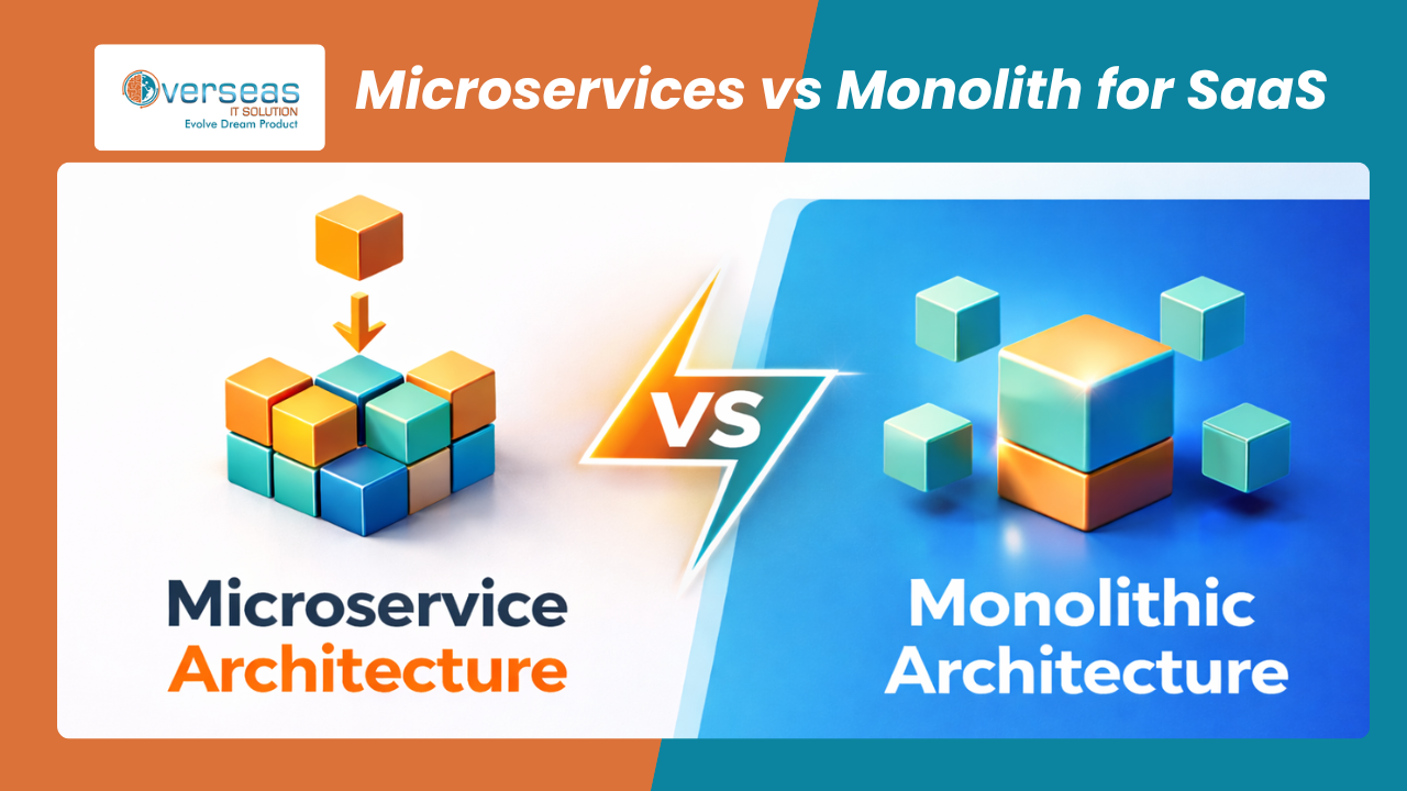 Microservices vs Monolith for SaaS: Decision Framework by Team Size ...